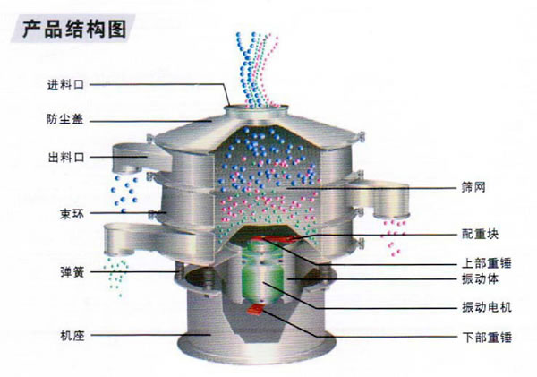 上下重錘的調試