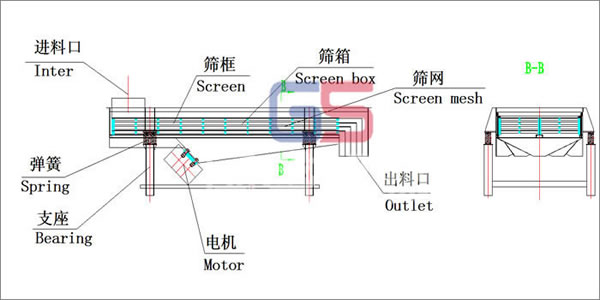 直線式好色先生TV免费結構圖